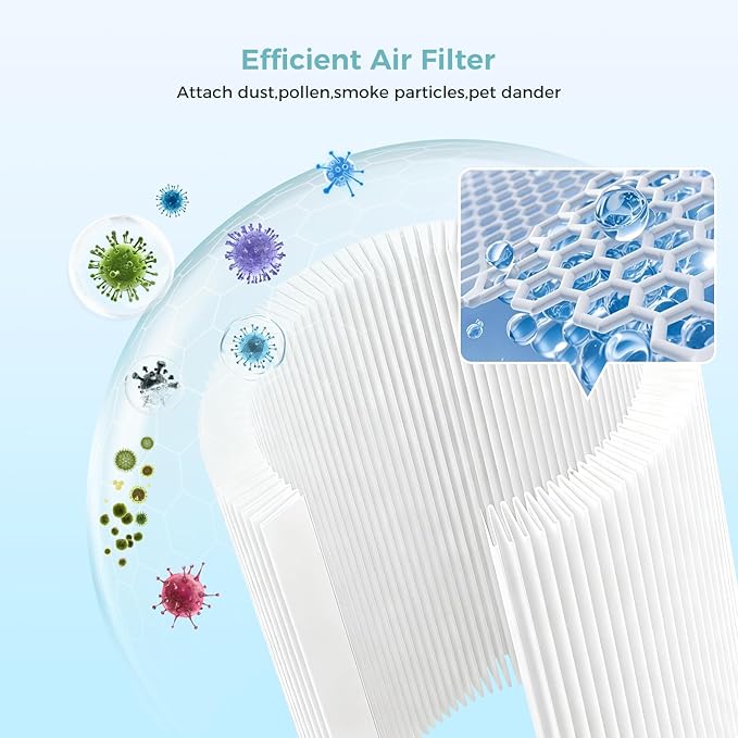 HJ10 Hushjet Purifier Replacement Filter Compatible with Dyson Hushjet Air Purifier,H13 True HEPA & Activated Carbon HushJet Filter for Home Large Room,Air Filter for Hushjet Purifier Compact
