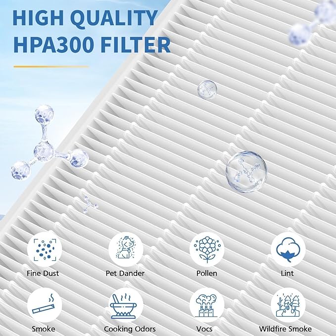 HPA300 Filter R Replacement Compatible with Honeywell Air Purifier HPA100/200/300 and 5000 Series, 6 Pack Honeywell R Filters (HRF-R3 & HRF-R2 & HRF-R1)