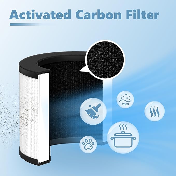 Airmega 100 Replacement Filter Compatible with Coway Airmega 100, 3 Stages Filtration System with Main Filter, Activated Carbon Filter and Fine Mesh Pre-Filter 1 Pack