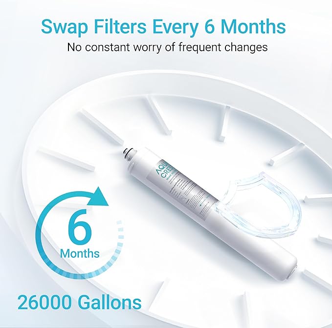 AQUA CREST I2000 2 Under Sink Water Filter, Replacement for Everpure i2000, EV9612-22, MC2, ESO7, MH2, EV9612-56, EV9607-25, EV9613-21, NSF/ANSI 42 Certified, 26K Gallons, Pack of 2