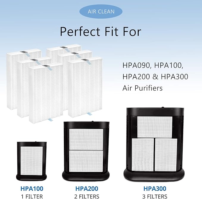HPA300 HEPA Replacement Filter R Compatible with Honeywell HPA300, HPA200, HPA100, HPA090 Series and HPA5300 Air Cleaner Purifier, True HEPA Filter R (HRF-R3 & HRF-R2 & HRF-R1, 6 Pack)