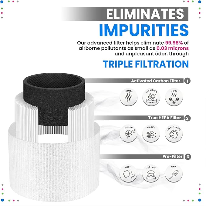 Bagean Core P350 HEPA Replacement Filter for Levoit Core Air Purifier - Compatible with Levoit Filter Replacement Core 300 - H13 True HEPA with Carbon Filters 99.98% Particles and Purifies Air (4-Pk)