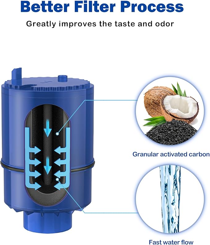 Fil-Fresh 6-Pack PURWater Filter Replacement for RF-9999 PURPLUS Faucet Water Filtration System, NSF Certified, Replace Mineral Core Faucet Mount Water Filter