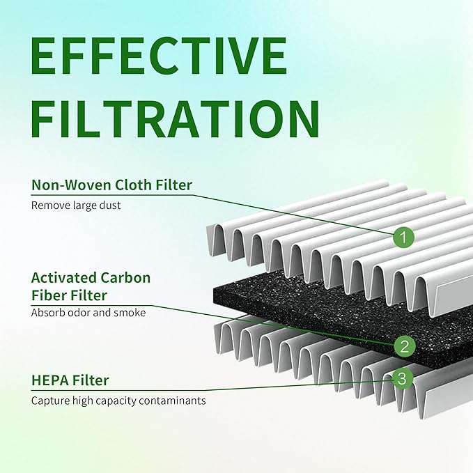3-Pack W10311524 Refrigerator Air Filter Replacement - Compatible with Whirlpool, Kenmore Fresh Flow, Maytag, KitchenAid - Replaces AIR1, W10346771A Produce Preserver - Odor Eliminator