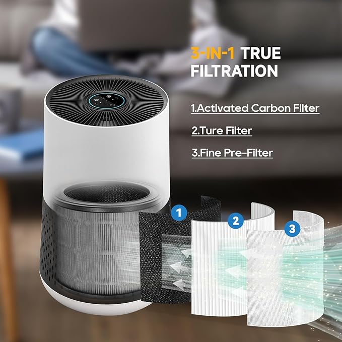 A230 and A231 Filter Replacement Compatible with Winix A230 and A231 Air Purifier，True Replacement Filter Size O 1712-0100-00, 2 Pack