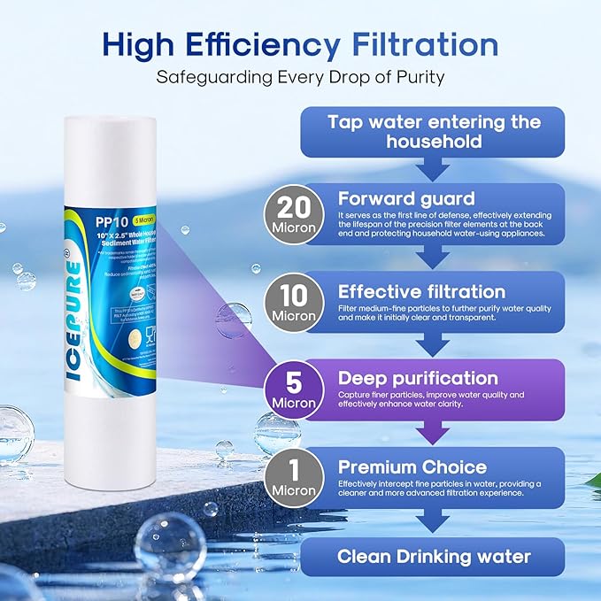 ICEPURE 10"X2.5" 5 Microns Whole House Sediment RO System Water Filter Replacement for Any 10 inch RO Unit,Dupont WFPFC5002, Aqua Pure AP110, Culligan P5,GE FXUSC, Whirpool WHKF-GD05,PP10-05,4PACK