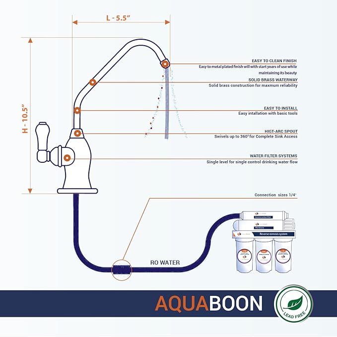 Aquaboon Brushed Nickel Kitchen Sink Faucet - Stainless Steel Reverse Osmosis Water Filter Faucet - Non-Air Gap Sink Water Dispenser with Single Knob
