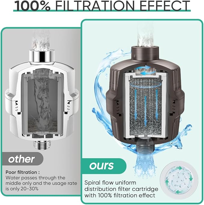 Cobbe HD HEAVY DUTY High Output Shower Filter – 99% REMOVAL Shower Head Filter for Hard Water, Heavy Metals, Chlorine and Harmful Substance, Improve your skin and hair - Oil Rubbed Bronze