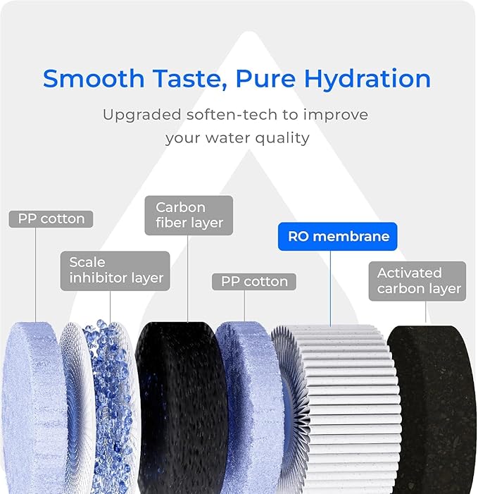 Waterdrop C1RF Filter, Replacement for Waterdrop C1S & C1H Countertop RO System, 12-month Lifetime