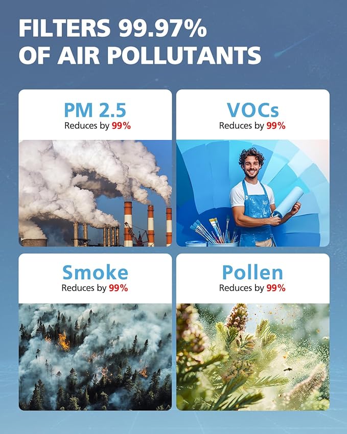 FLT5900 Filter J Replacement For G-Guardian AC5900WCA & AC5900WDLX Air Purifier 99.97% Powerful Filtration Includes 2 HEPA Filters and 6 FLT21CB4 Activated Carbon Pre-Filters