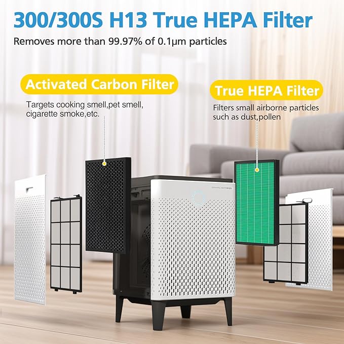 2Pack 300/300S Replacement Filter for Coway Airmega Max2 Air Purifier 300/300S, True HEPA Filter & Activated Carbon 2-in-1 Filter, # AP-1515-FP