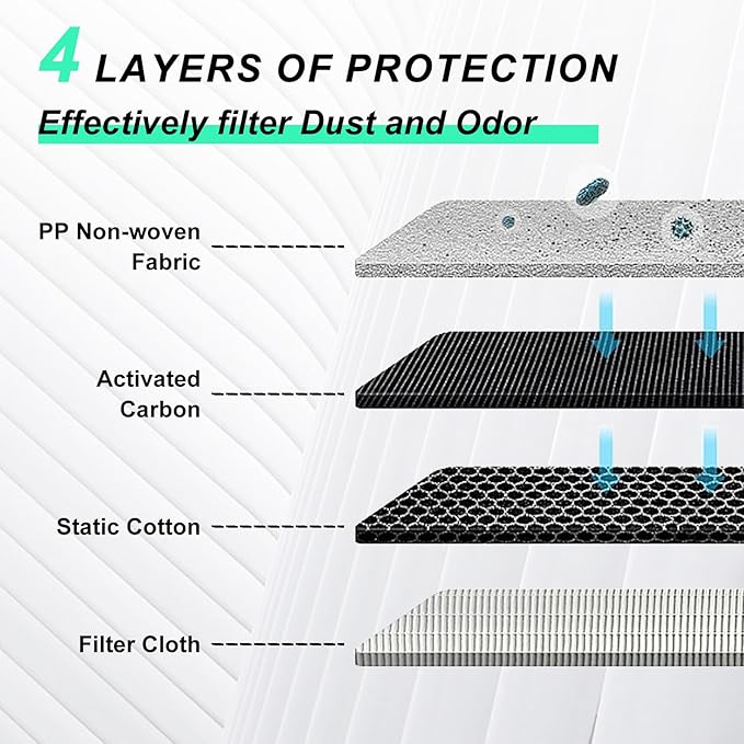 Cabin Engine Air Filter for KONA (2018-2023) VELOSTER (2019-2021) SOUL (2020-2024) Replacement for 97133-D1000, CF12160,CA12057, 28113-F2000, FDA12057