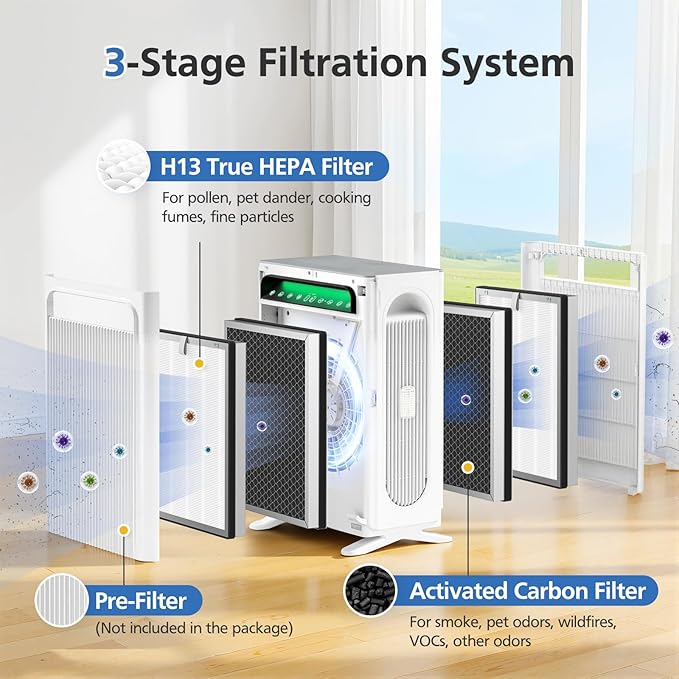 APH4000 Replacement Filter Compatible with KNKA APH4000 Air Purifi-er, 3-IN-1 H13 True HEPA Filter and Activated Carbon Filter for Dust Pollen Pet Dander Odor Smoke, 2 Pack