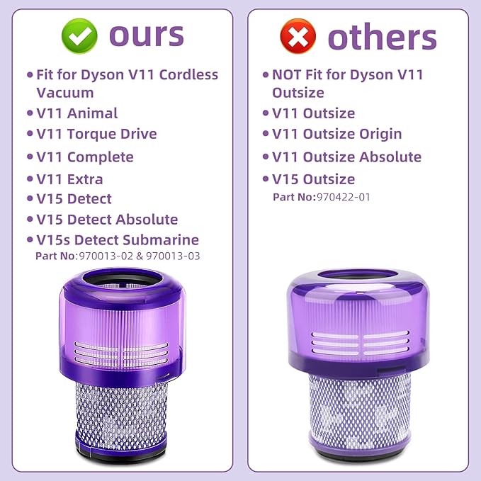 3 Pack Filter for Dyson V11 Absolute Torque Drive Animal, V15 Detect, SV14, SV22 Vacuum Cleaners, Dyson Cordless Vacuum Cleaner Filter Replacement Accessory # 970013-02 & 970013-03