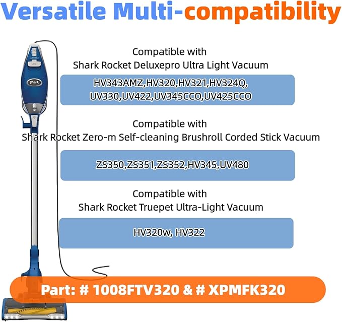 ZS350 HV322 HV345 HV343AMZ Filters Replacement for Shark HV320 ZS351 ZS351C ZS352 UV480 HV322 Rocket Corded Stick Vacuum, Compare to Part # XPMFK320 & 1084FTV320, Perfect for Pet Hair, Dirt, Dust