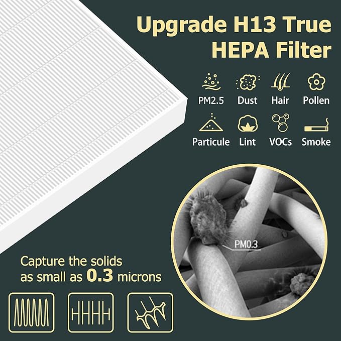 Improvedhand AP-1512HH Replacement Filter for Coway Airmega Purifier AP-1512HH-FP AP-1518R AP-1519P, 3 Pcs High-Efficiency Materials Main Filter & 6 Pcs Activated Carbon Filter, Replace Part#3304899