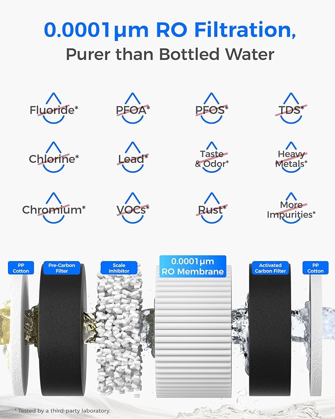 Waterdrop M6RF RO Water Filter, Replacement for Waterdrop M6H Countertop Reverse Osmosis System, 12-month Lifetime