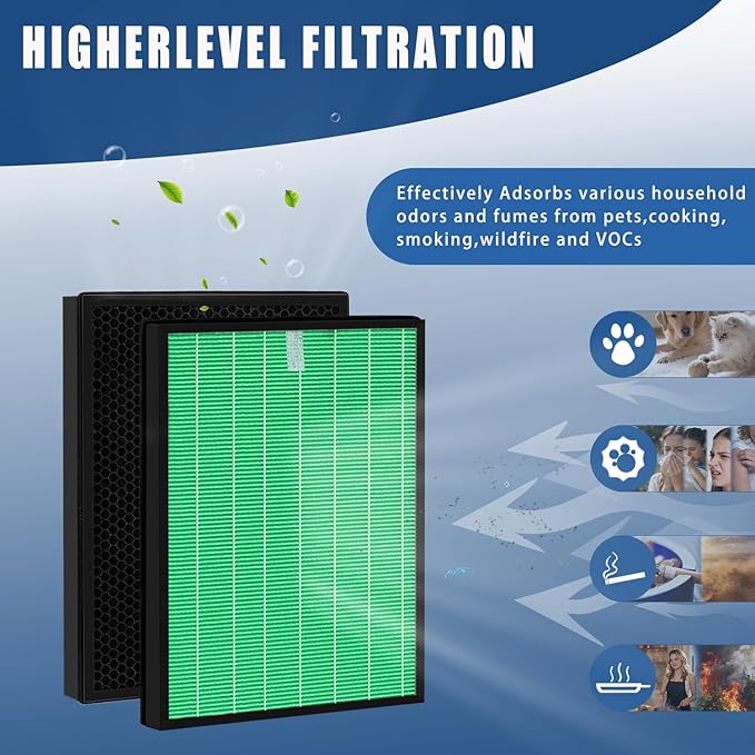 Airmega 230/240 Filter Replacement, Compatible with Coway Airmega 230 & 240 Air Purifier(AP-1821F) Part Number 3111151, 2 Pack