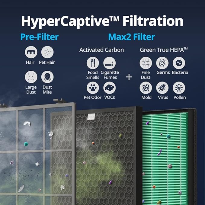 Coway Airmega 400/400S Air Purifier Replacement Filter Set, Max 2 Green True HEPA and Active Carbon Filter, AP-2015-FP