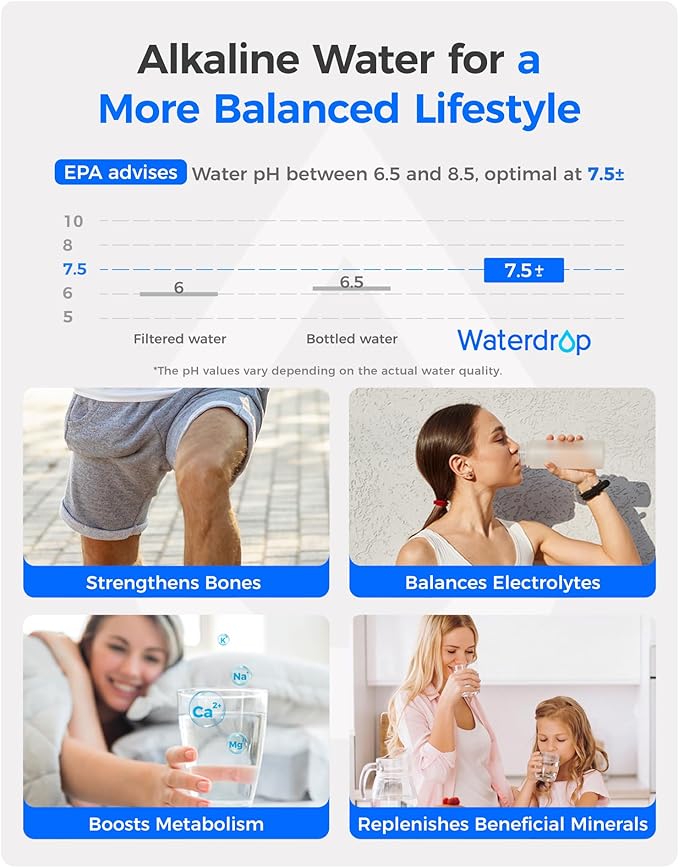 Waterdrop Alkaline DA97-17376B Water Filter, Enhances pH, Replacement for HAF-QIN/EXP, DA97-08006C, RF28R7201SR, RF28R7351SG, WD-F45-AL, 3 Filters