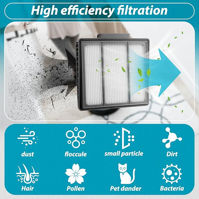 2 Pack Replacement RVFFK950 HEPA Filter for Shark Ion Robot R71 RV700-N R72 RV720-N R75 RV750-N R85 RV850 RV850BRN S86 RV850WV S87 RV851WV Vacuum Models (4'' x 4'' x .5")