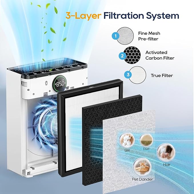 2Pack PR1 Air Filter Replacement Compatible with MOOKA PR1 Air Purifier for Home Large Room up to 2200sq.ft, Includes 4pcs Washable air Filters, Traps Pet Hair Dust Dander
