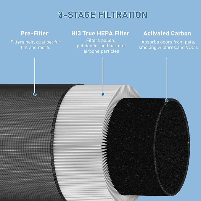 C610 Replacement Filter Z Compatible with Winix C610 Air Cleaner Purifier 1712-0121-00, 3-in-1 True HEPA Filter, 2-Pack