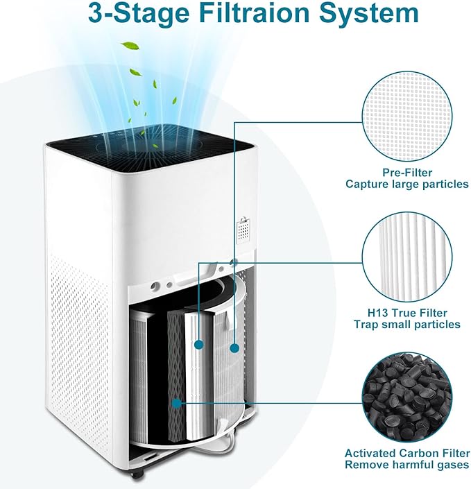 LV-H135 True Replacement Filter, Compatible with LEVOIT LV-H135 Air Purifier, 3-in-1 H13 Grade True Filtration, LV-H135-RF, 1-Pack