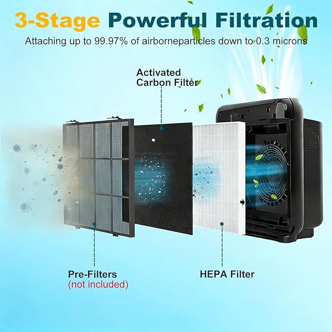 AP-1512HH Filter Compatible with Coway Airmega AP-1512HH and 200M Air Purifier, AP-1512HH-FP, AP-1518R, AP-1519P, Compared to Part # 3304899, 2 True HEPA + 8 Carbon Filters