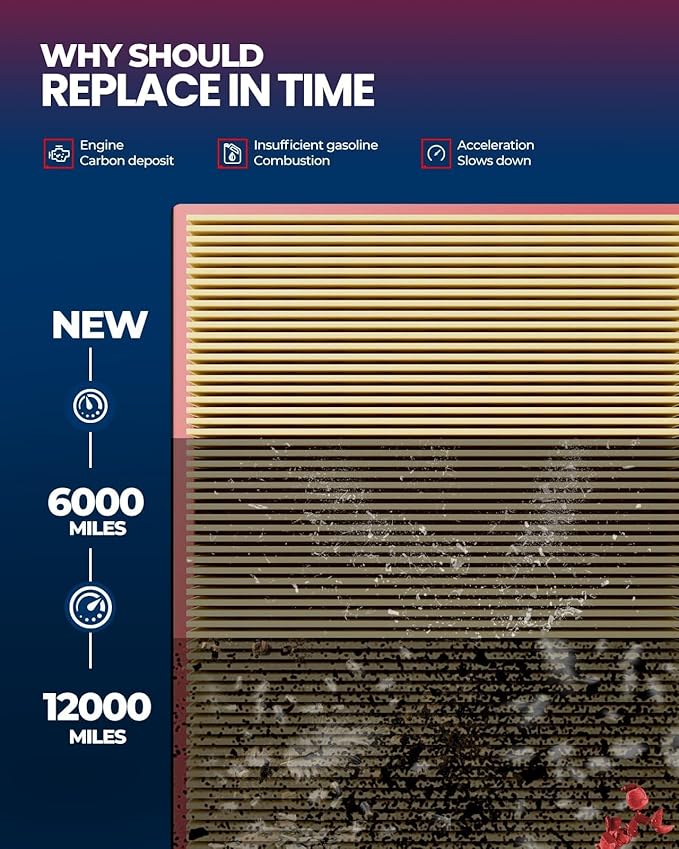 KAX Engine Air Filter, CA10741 Replacement for Toyota Prius 2010-2015, Prius V 2012-2017, RAV4 2016-2018 2.5L, Prius Plug-In, Lexus CT200h, NX300h, Advanced Air Filter Media, Increased Acceleration