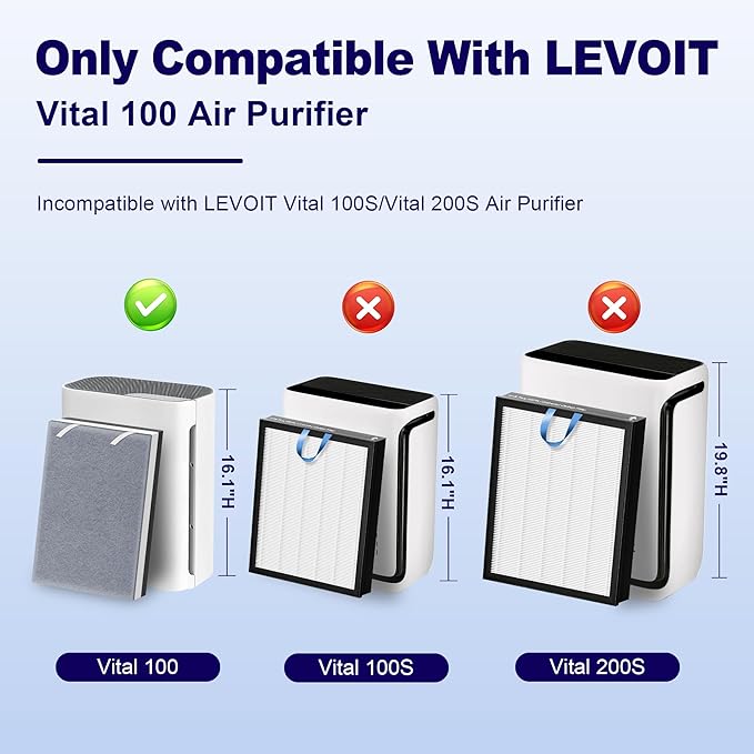 4 Pack Vital 100 Replacement Filter for LEVOIT Vital 100 Air Purifier, 3-in-1 H13 True HEPA and High-Efficiency Activated Carbon Filter, Part Number Vital 100-RF