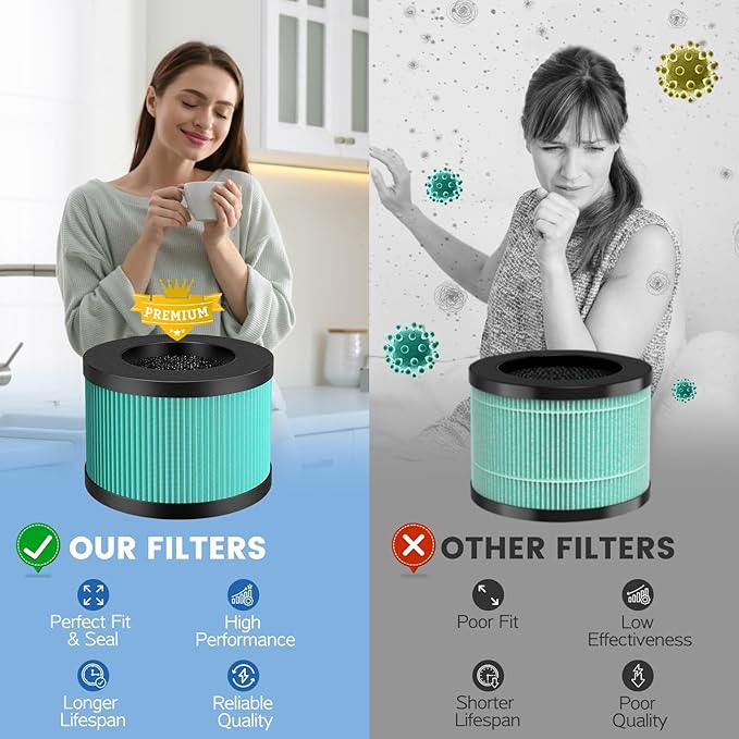 DH-JH12 MK-06 MK-01 HEPA Replacement Filter Compatible with VOOPNU DH-JH12, Tolife TZ-K1, for FreAire KN6391, for Kloudi DH-JH01, MJ012H and MJ001H Air Purifier (2 Pack Green-Pet Dander Version)