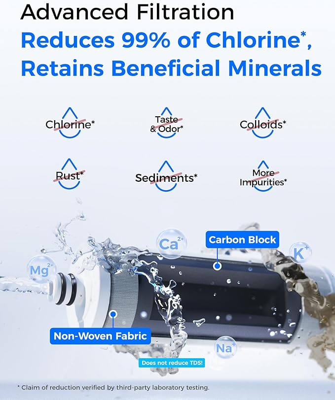 Waterdrop Water Filter for Sink Faucet, 8000 Gallons Countertop Water Filter System and Filter Life Reminder, Reduces Heavy Metals, Bad Odor, and 99% Chlorine, WD-CTF-05 (2 Filters)