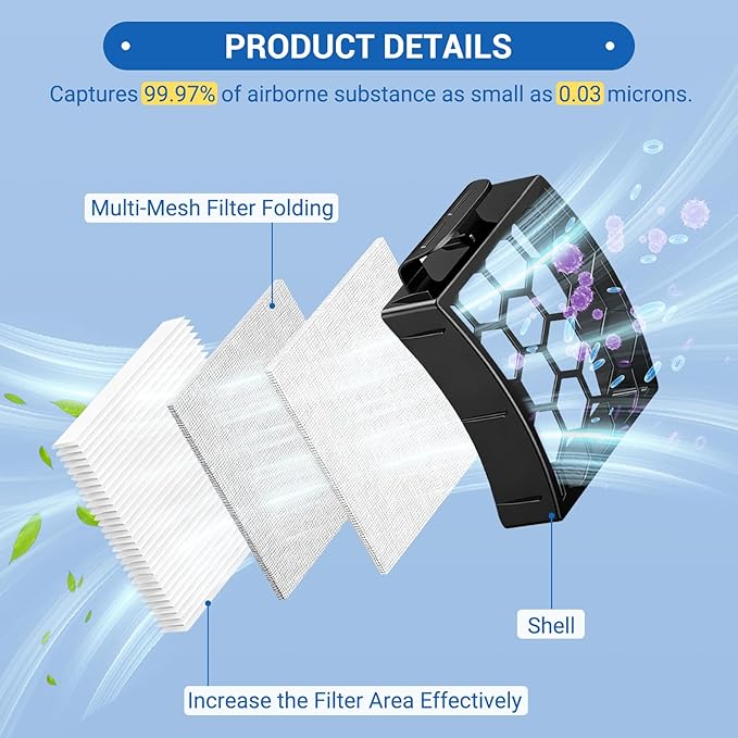 LA502 Filter Replacement for Shark LA502 LA300 LA301 LA322 LA500 LA500WM LA455 LA702 LA360 LA362 LA351 Rotator Lift-Away ADV DuoClean PowerFins Upright Vacuum, Part XFFK320 & XHF320, 2 HEPA 4 Foam