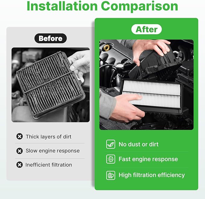 Engine+Cabin Air Filters Fit for 2022-2025 2026 Acura MDX 3.5L, 2023-2025 2026 Honda Pilot 3.5L Air Filter With Activated Carbon Replacement CF11182 17220-61A-A00