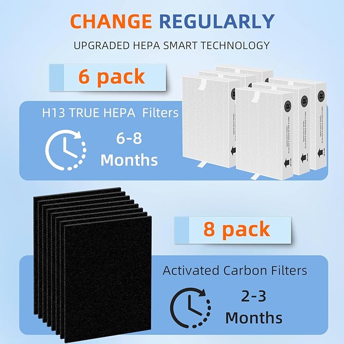 HPA300 HEPA Filter Replacement for Honeywell Air Purifier HPA300 Series HPA304,HPA300VP, HPA3300,HPA5300,6 True HEPA Filter R and 8 Activated Carbon Prefilter A,Compared to HRF-R3