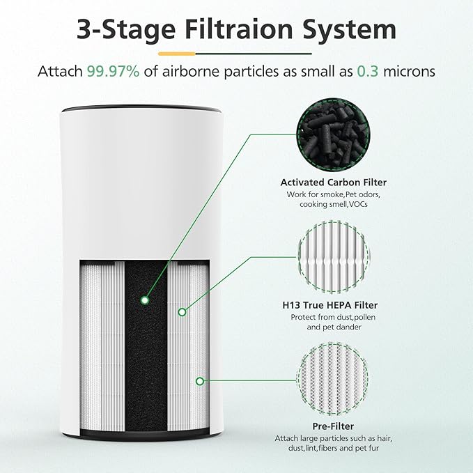 LV-H133 Replacement Filter Compatible with LEVOIT LV-H133 Air Purifier, 3-in-1 HEPA Filter, Part No. LV-H133-RF, 1 Pack