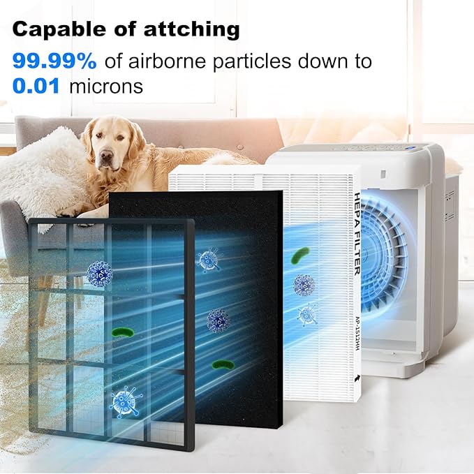 HEPA Replacement Filter Set Compatible with Coway Airmega AP-1512HH & 200M – 2 True HEPA + 4 Activated Carbon Filters for Home Air Purifier Easy Install