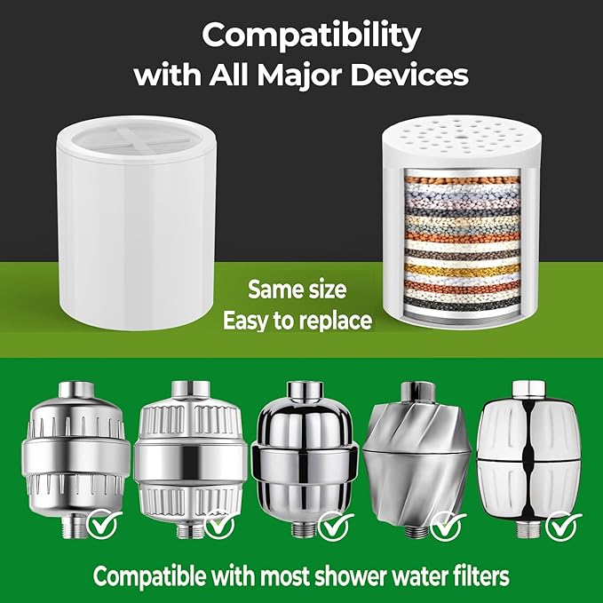 Shower Filter Replacement Cartridge 1-Pack | Fits Most Standard Shower Filter Housings | Reduces Chlorine & Restores pH Balance | Glowing Skin, Strong Nails & Shimmering Hair