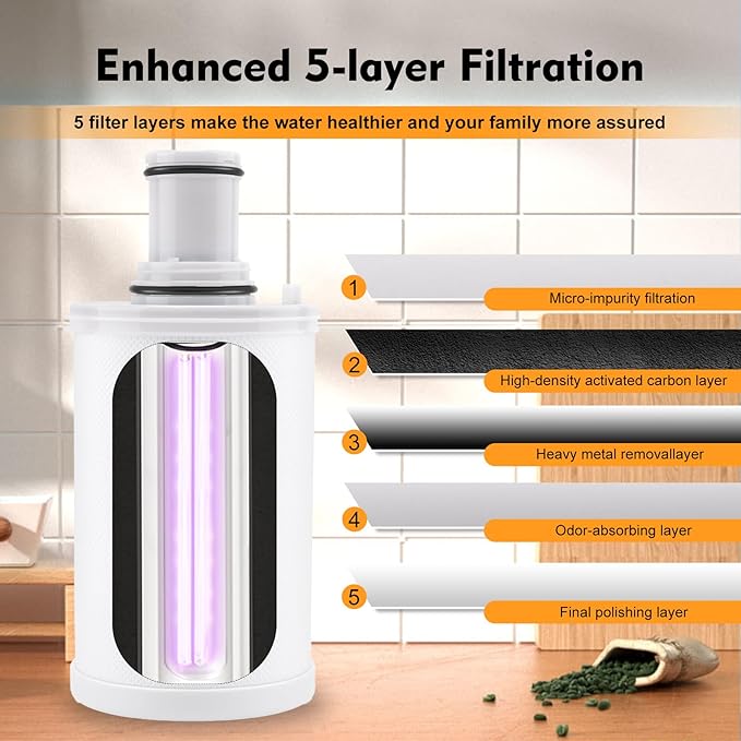 100186 Water Filter Replacement Compatible with Amway eSpring Water Purifier, CTC Activated Carbon, Effectively Adsorbs Harmful Elements, Retains Beneficial Minerals. Lasts 1 Year or Filters 1320 gal