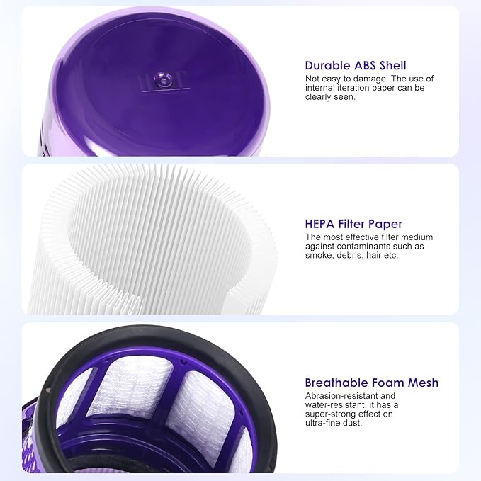 Vacuum Filter Compatible with Dyson SV33 Humdinger Handheld Vacuum Cleaner, HEPA Filter Compatible with Dyson Micro Vacuum Replacement Part