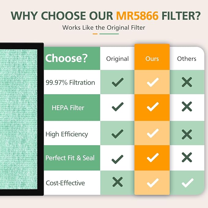2 Pack MR5866 Filter Pet Compatible with MORENTO MR5866 Air Purifiers, MR5866 HEPA Replacement Filter for 99.97% Air Pollutants, Odor and Smoke, Pet Dander Version Green