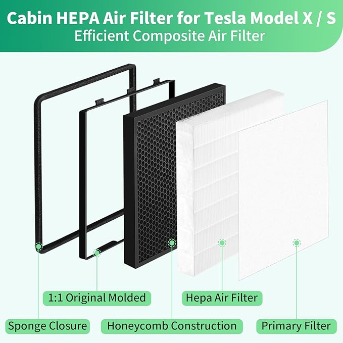 Cabin Air Filter for Tesla Model X Model S 2021-2025 HEPA Intake Air Filter Replacement with Activated Carbon, 1 Pack