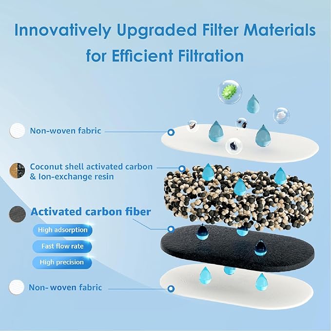 Waterdrop Water Filter Pitcher with 1 Filter, 5X Times Lifetime, Lasts 200 Gallons, for Fridge, Countertop and Gift, Reduces PFOA/PFOS, Chlorine, 7-Cup Capacity, Elfin, Blue