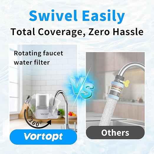Vortopt 360° Rotating Faucet Water Filter,400 Gallon,NSF/ANSI 42 Certified Water Filter for Sink Faucet,Reduces 99% Chlorine,Odor,Fits Most Standard Faucets,3 Month Lifespan,White.