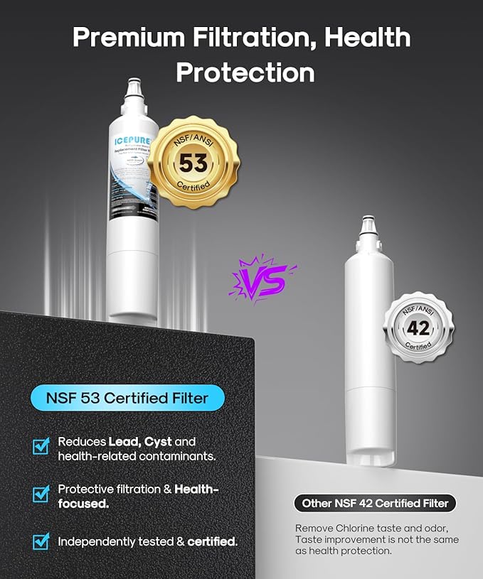 ICEPURE PLUS 5231JA2006A NSF/ANSI 53 & 42 Certified Refrigerator Water Filter, Remove Lead, Replacement for LG LT600P, kenmore 9990, KENMORECLEAR 46-9990, R-9990, 5231JA2006B, FML-2, WFC2001, 2PACK