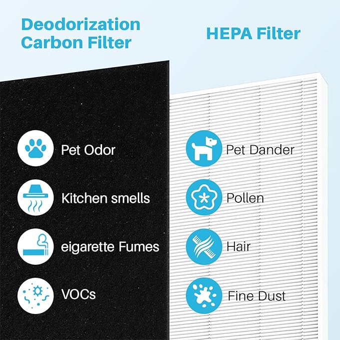 AP-1512HH Air Purifier Replacement Filter Set Compatible with Coway AP-1512HH and Airmega 200M, 1 HEPA and 2 Carbon Pre-Filters