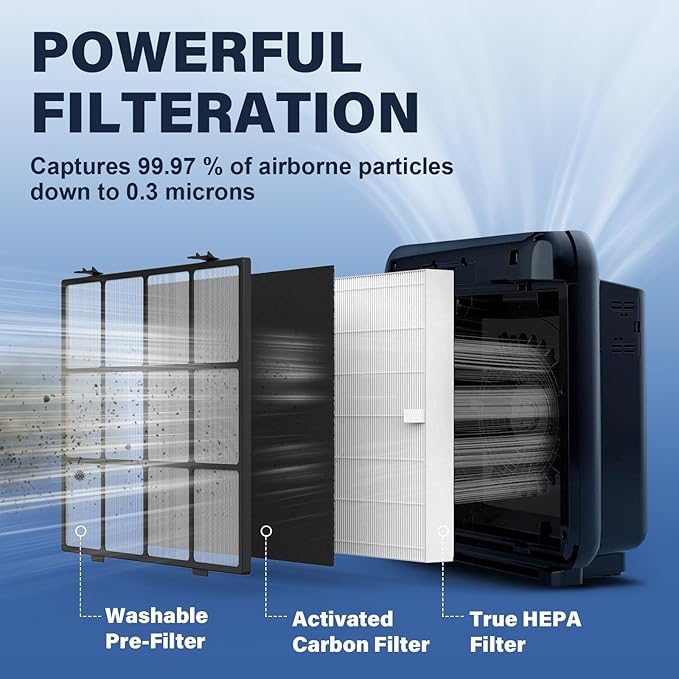 AP1512HH Washable Pre-filter Replacement Compatible with Coway Airmega Mighty AP-1512HH, Airmega 200M, AP-1518R, AP-1519P, Includes 2 Washable Pre-filters and 4 Odor Eliminator Carbon Pre Filters