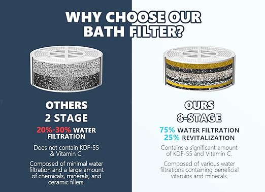 Bathtub Water Filter for Tub with Overflow,2,500 Gallons of Filtration,8 Stages Bath Filter,Remove contaminants,Chlorineand Fluoride,Hardwater Softener,BPA Free(Upgrade Version),Pink