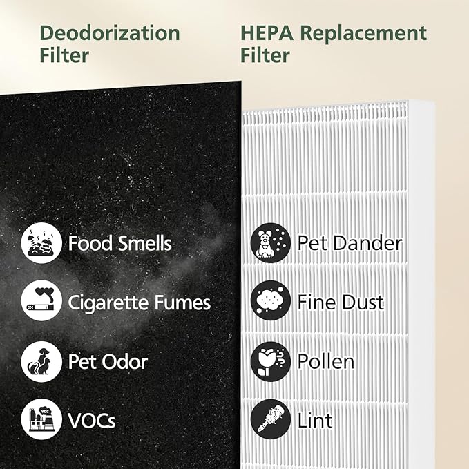 AP-1512HH Filter Set Replacement for Coway Airmega AP-1512HH and 200M Air Purifiers, 1 HEPA Filter and 2 Carbon Pre-Filters, Compared to Part # 3304899